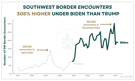 Image For Southwest Border Encounters